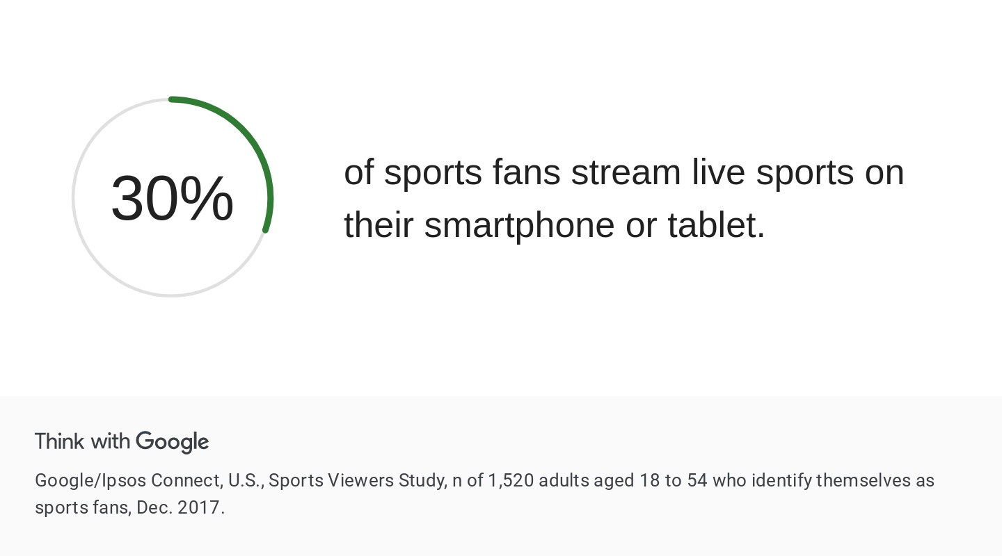 Streaming live sports statistics