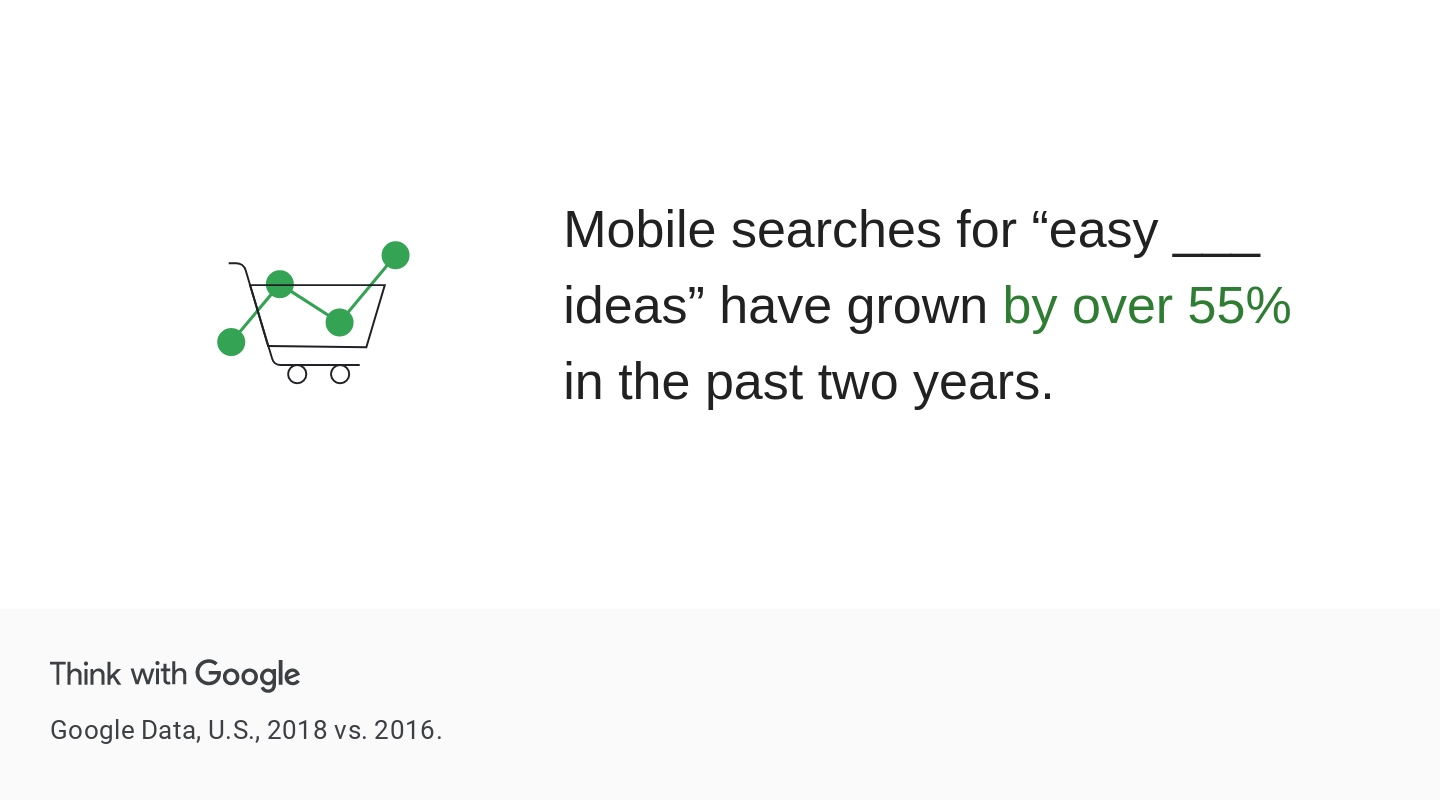 Mobile search data for best games - Think with Google