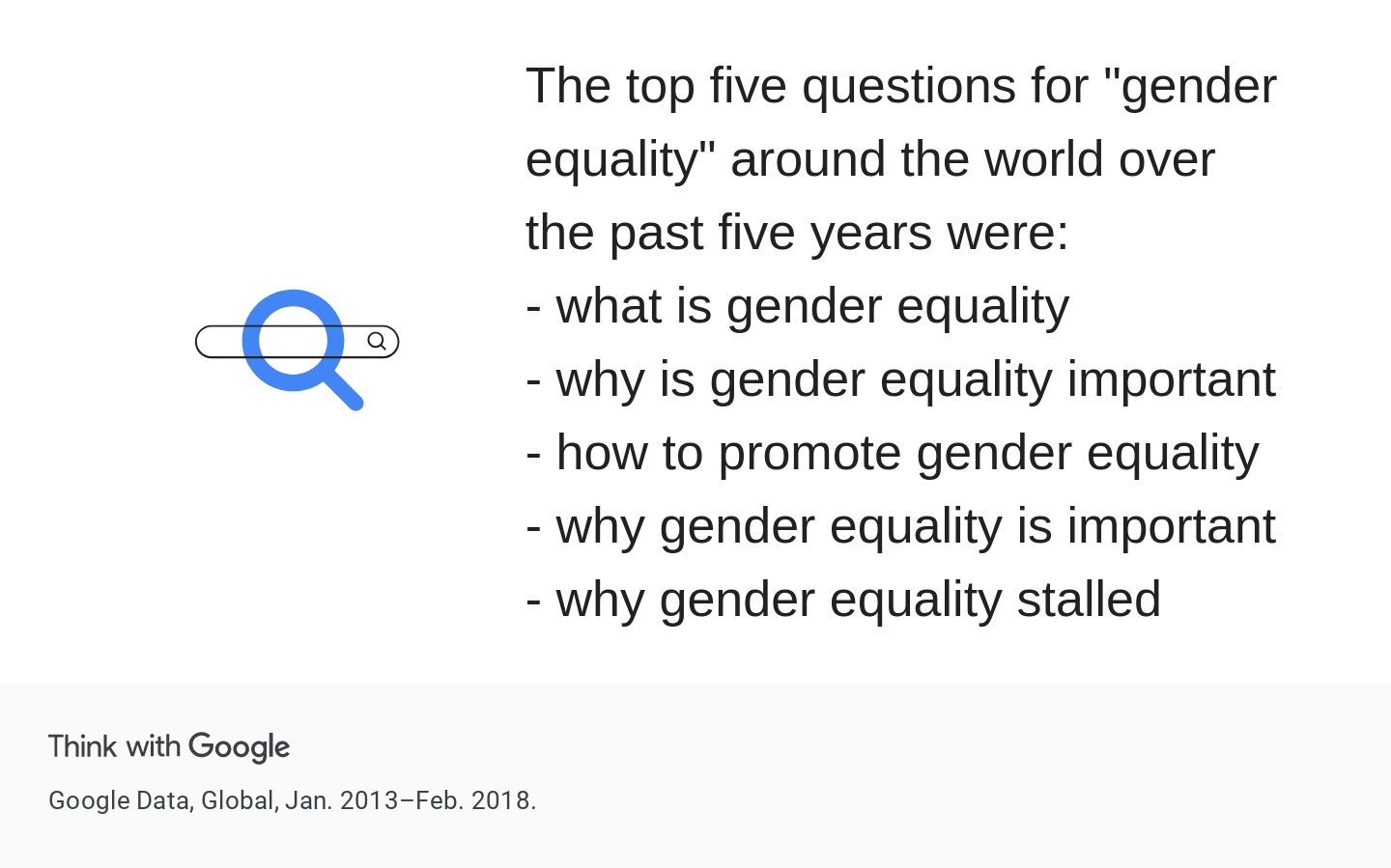 rent faktisk krybdyr Havbrasme Top five "gender equality" questions - Think with Google