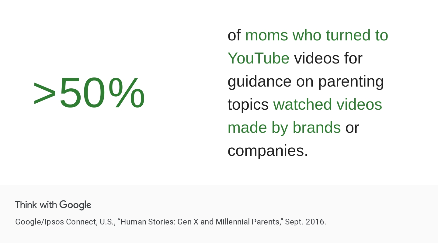 1440px x 800px - Mom behavior on YouTube statistics - Think with Google